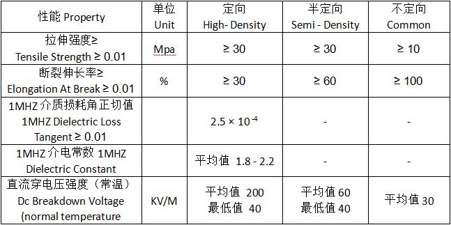 尊龙凯时·Z6(中国)人生就是搏!